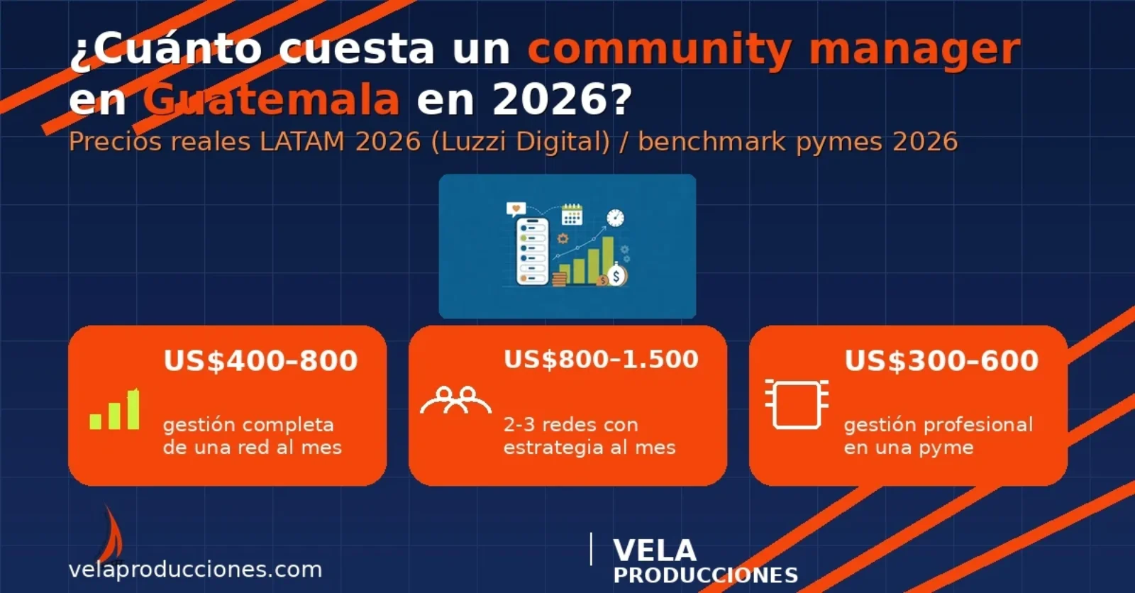 Cuánto cuesta un community manager en Guatemala en 2026 (y cómo leer una propuesta)