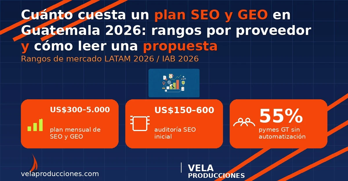 Cuánto cuesta un plan de SEO y GEO en Guatemala 2026 (y cómo leerlo)