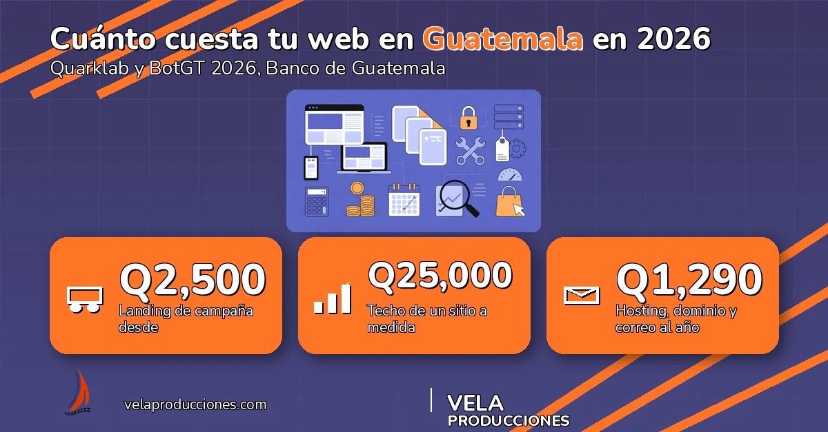 ¿Cuánto cuesta una página web en Guatemala en 2026?