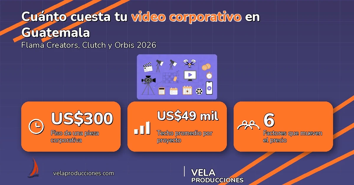 Cuánto cuesta un video corporativo en Guatemala en 2026