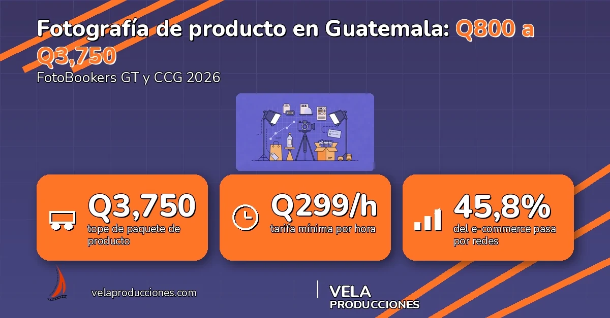 ¿Cuánto cuesta la fotografía de producto en Guatemala en 2026?