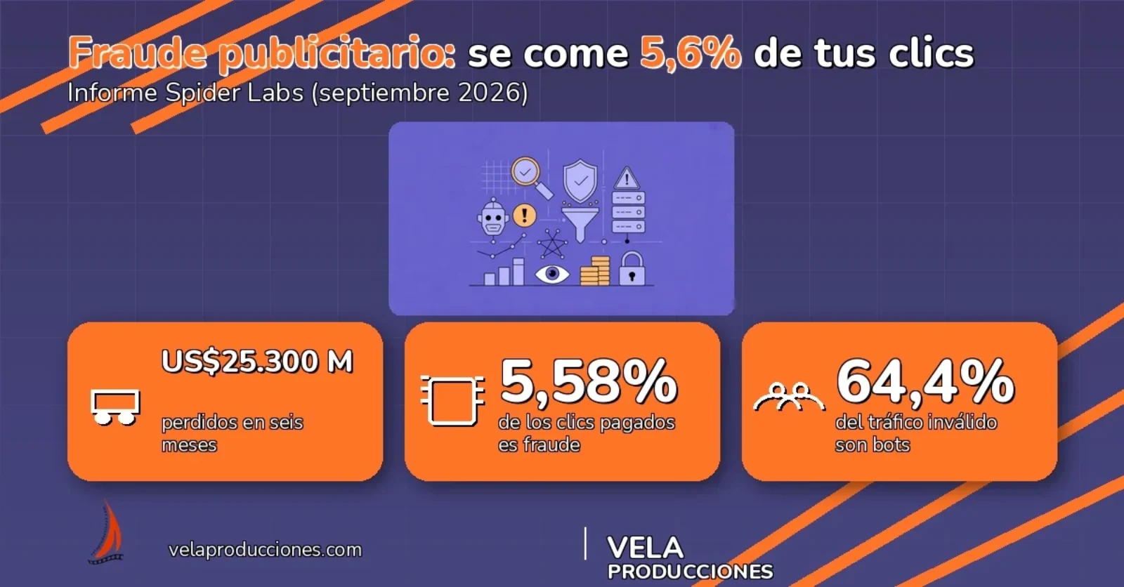 Fraude publicitario 2026: US$25.300 millones perdidos