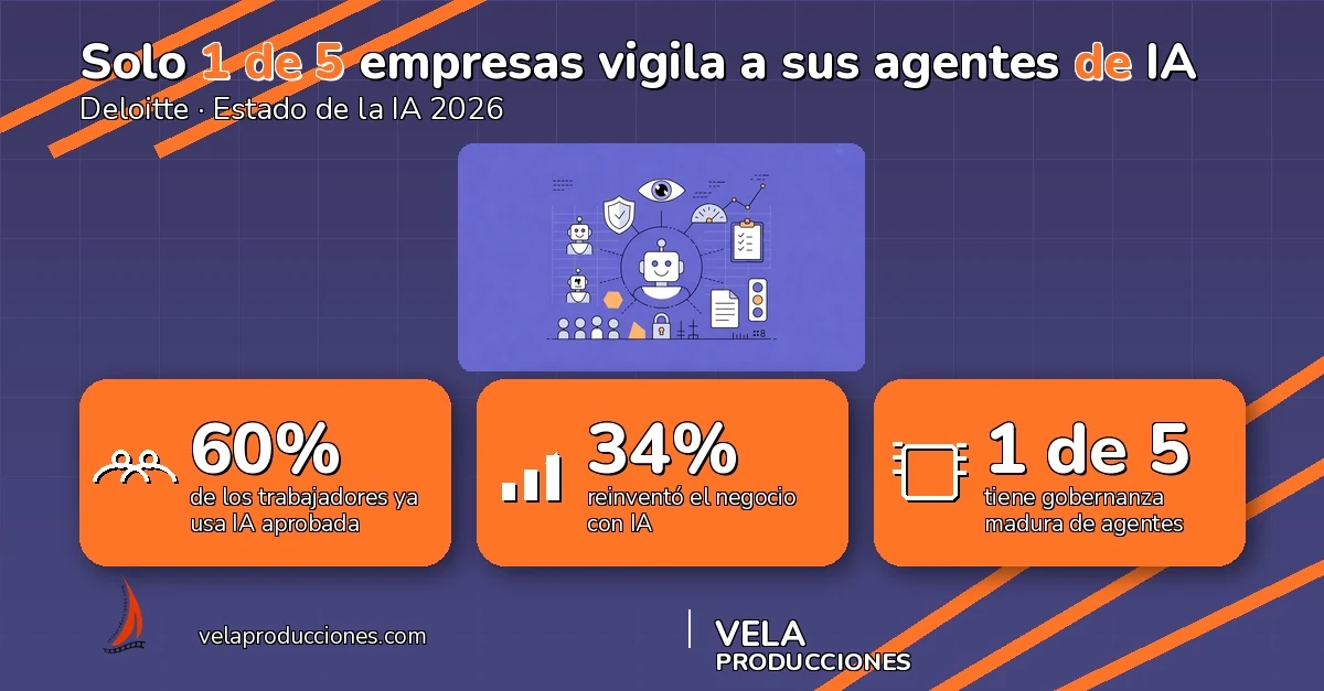 Solo 1 de cada 5 empresas gobierna a sus agentes de IA en 2026