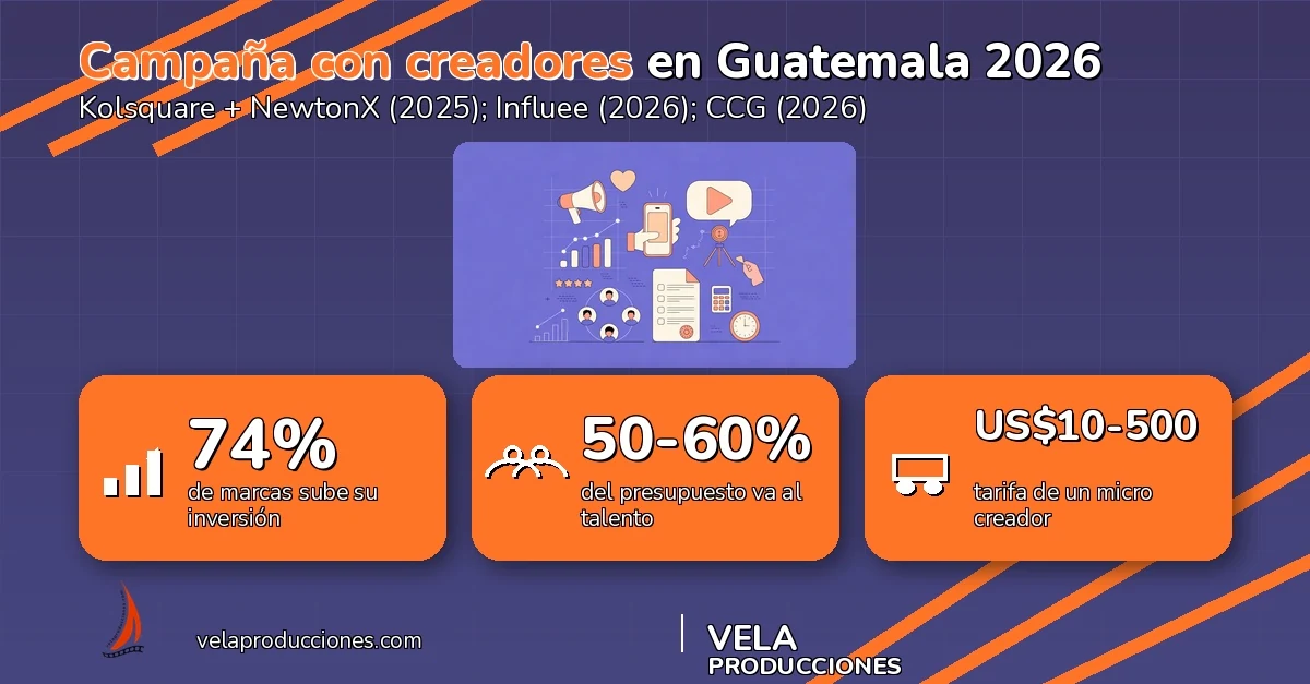 Influencer marketing en Guatemala 2026: cuánto cuesta