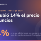 Meta aumentó 14% el precio de sus anuncios: qué implica para tu cuenta