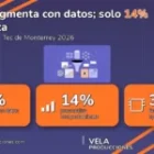 Tienes los datos del cliente pero no personalizas: la brecha que frena al marketing en Guatemala