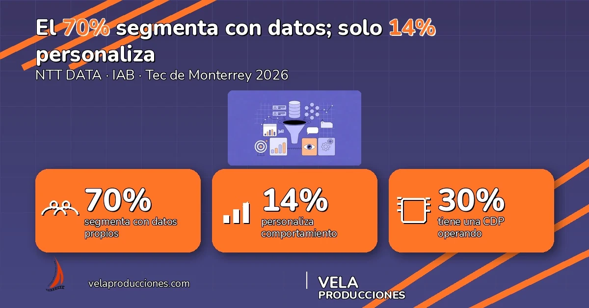 Tienes los datos del cliente pero no personalizas: la brecha que frena al marketing en Guatemala