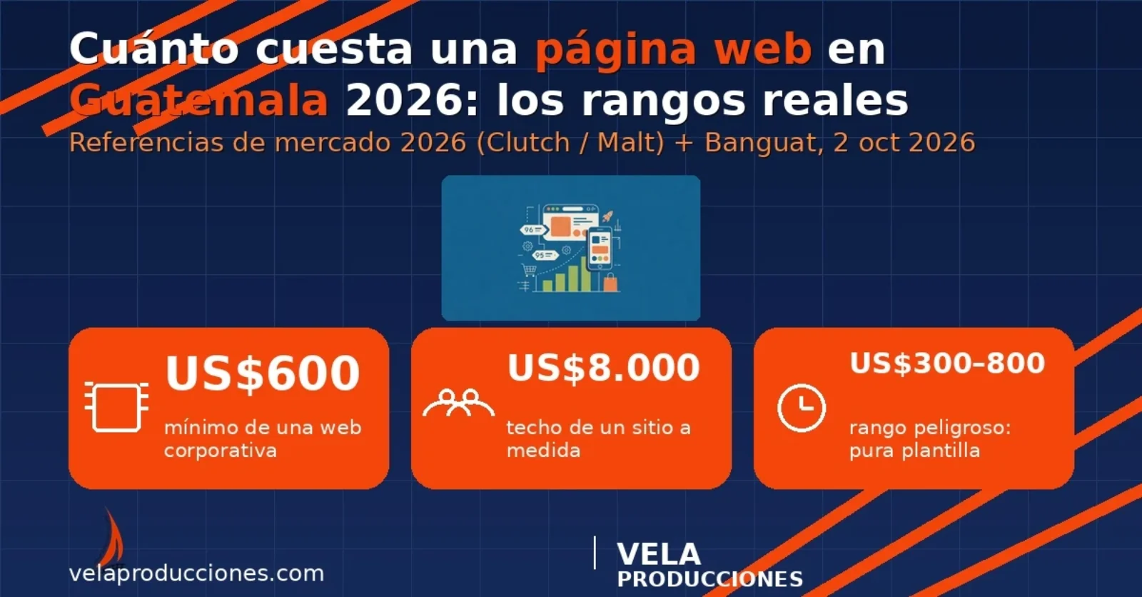 Cuánto cuesta una página web en Guatemala en 2026 (rangos reales)