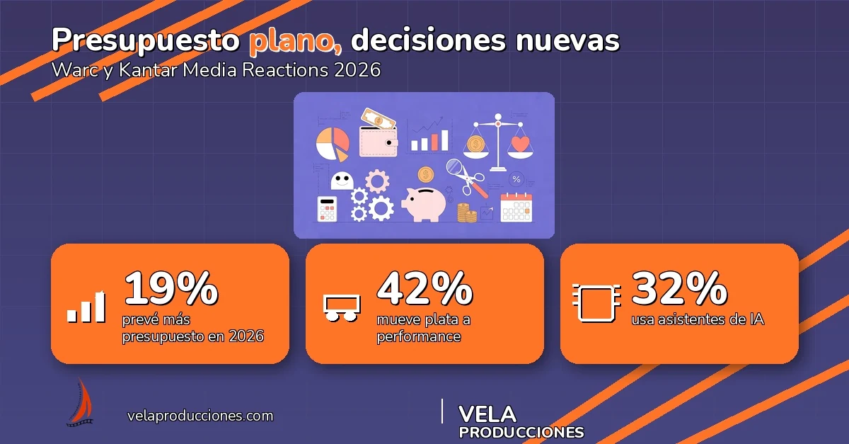 Solo 19% tendrá más presupuesto de marketing en 2026