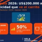 Retail media 2026: la publicidad que sí ve el carrito de compra
