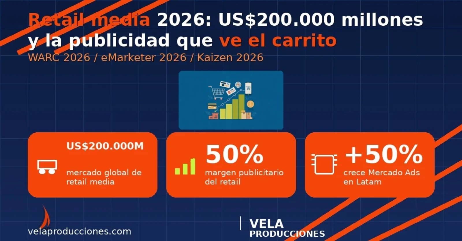 Retail media 2026: la publicidad que sí ve el carrito de compra
