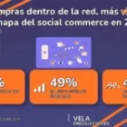Social commerce 2026: solo el 25% compra dentro de la red y el video corto mueve al 49% en Latam