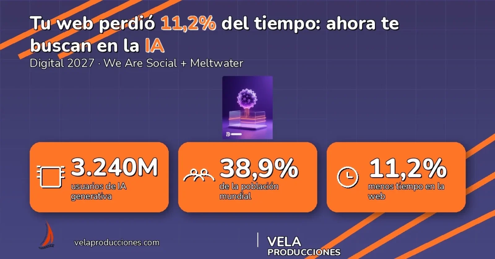 Tu web perdió 11,2% del tiempo de la gente: ahora te buscan en la IA