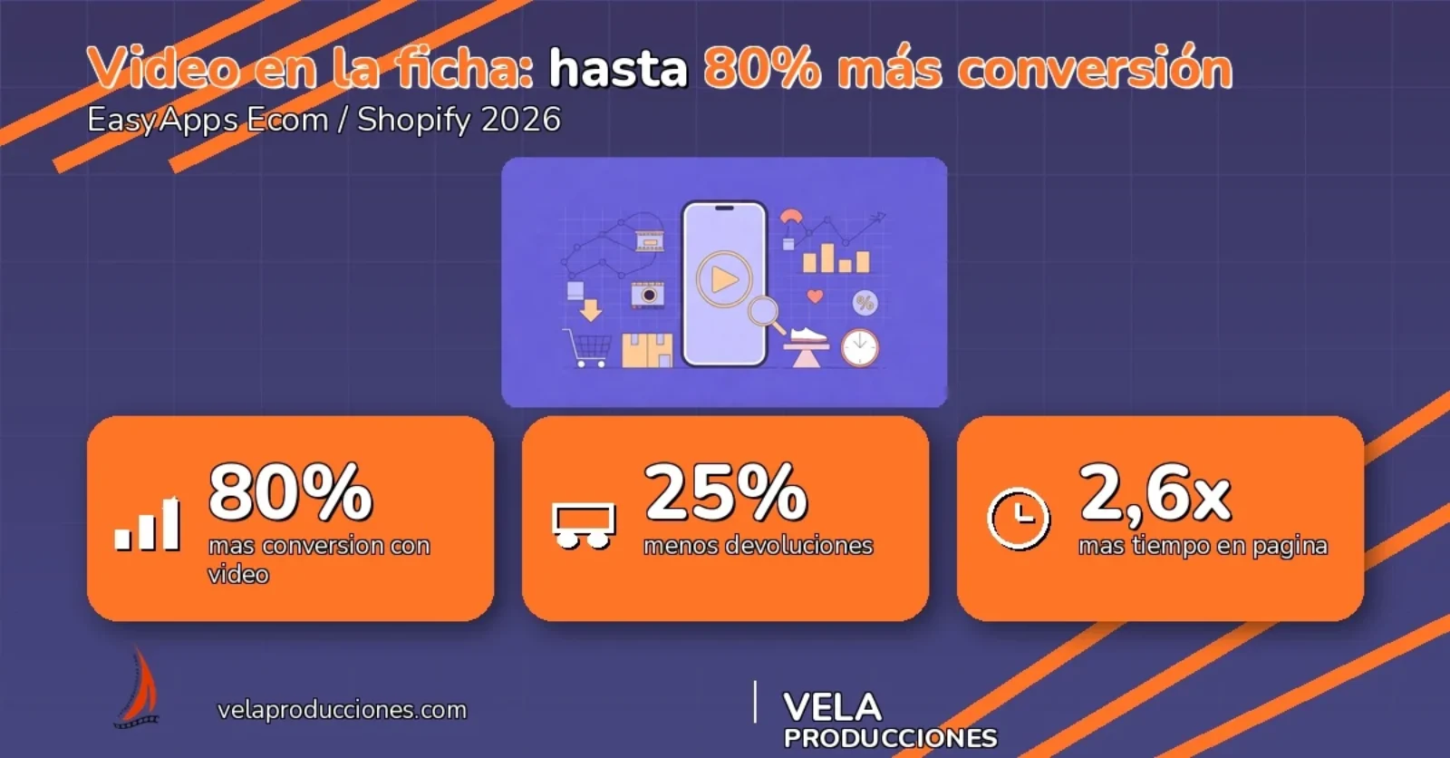 Video en la página de producto 2026: hasta 80% más ventas