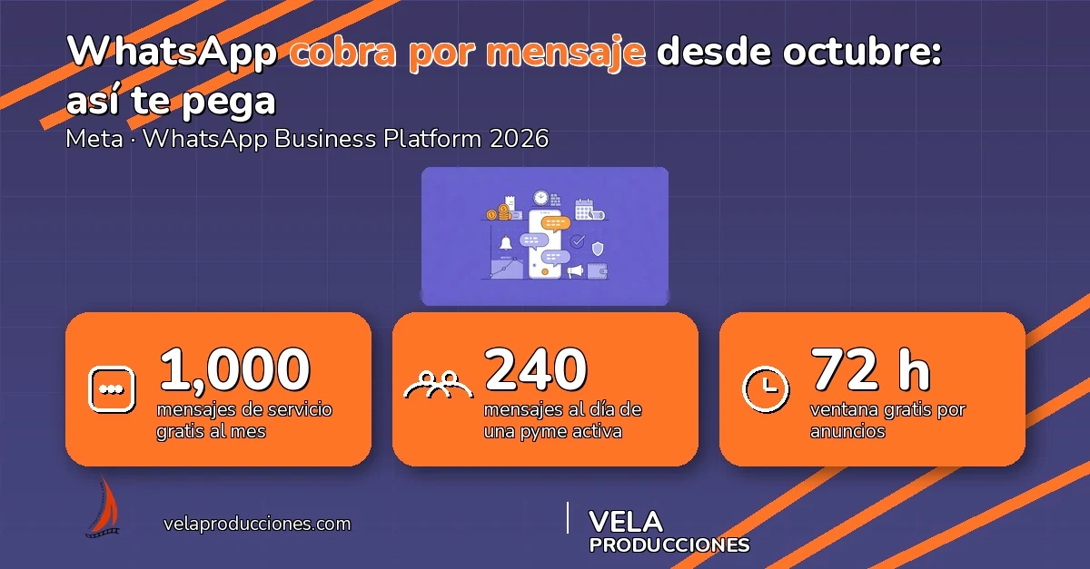 WhatsApp cobra por mensaje desde octubre 2026: qué cambia en tu pyme